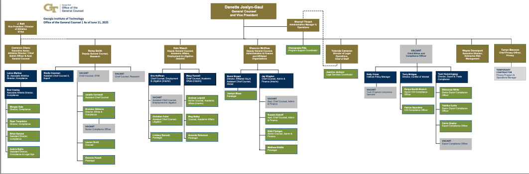 thumbnail of org chart