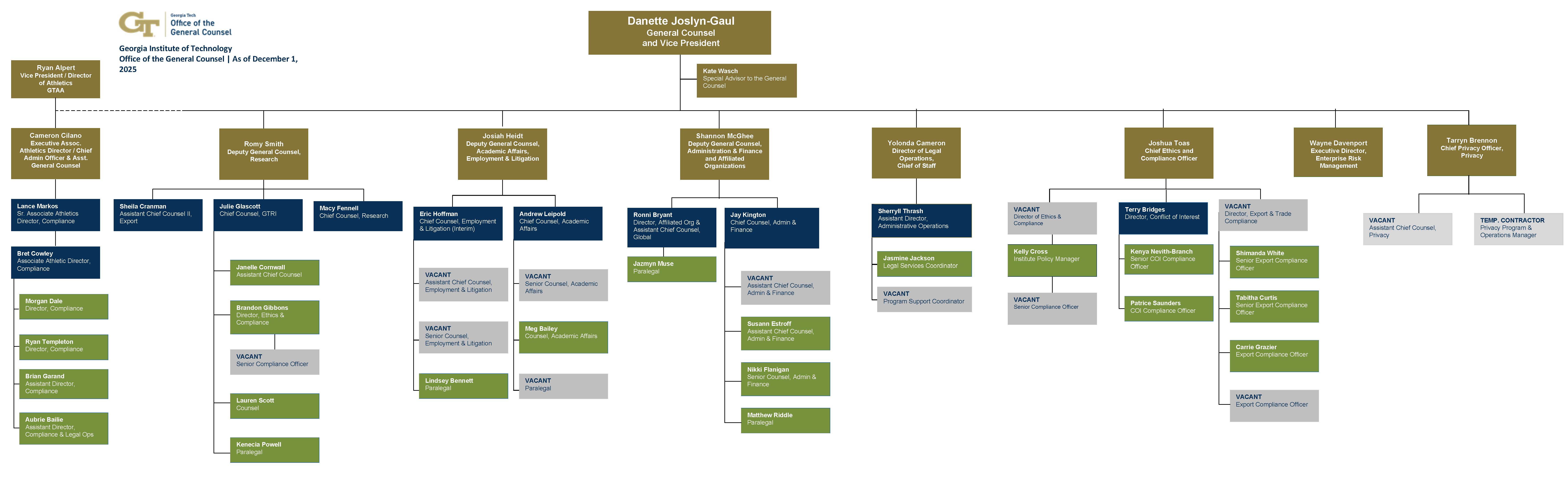 Organizational Chart