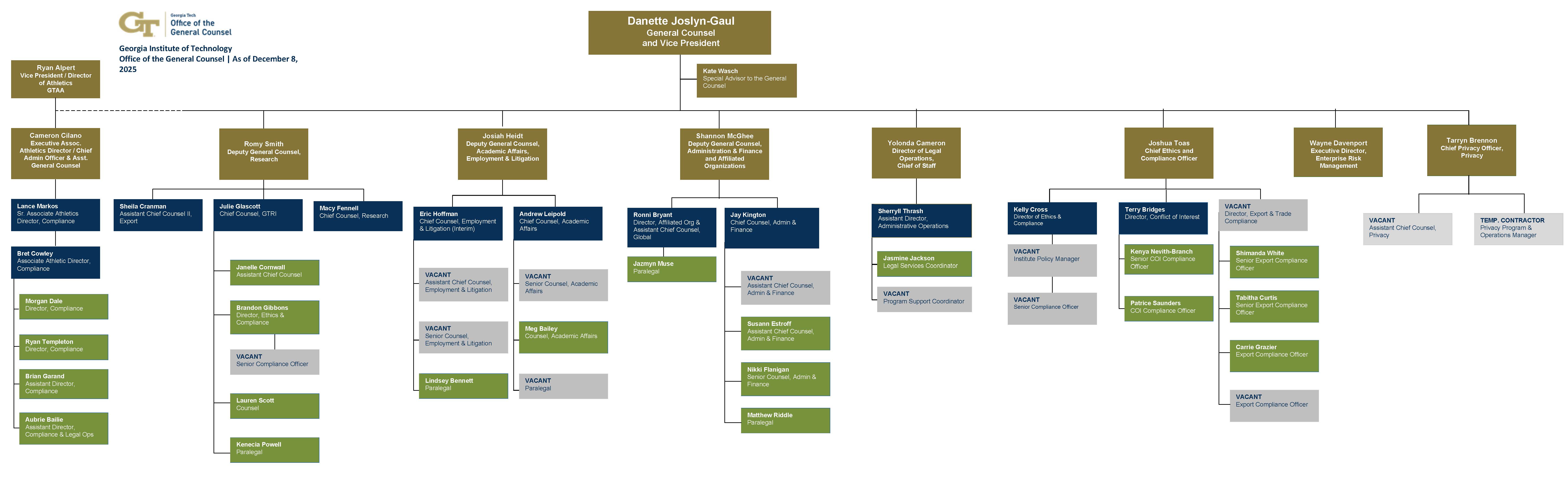Organizational Chart