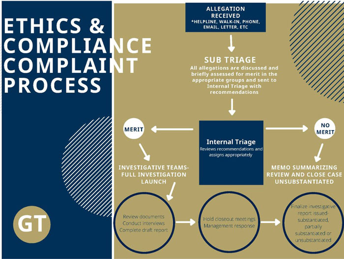 complaint process infographic